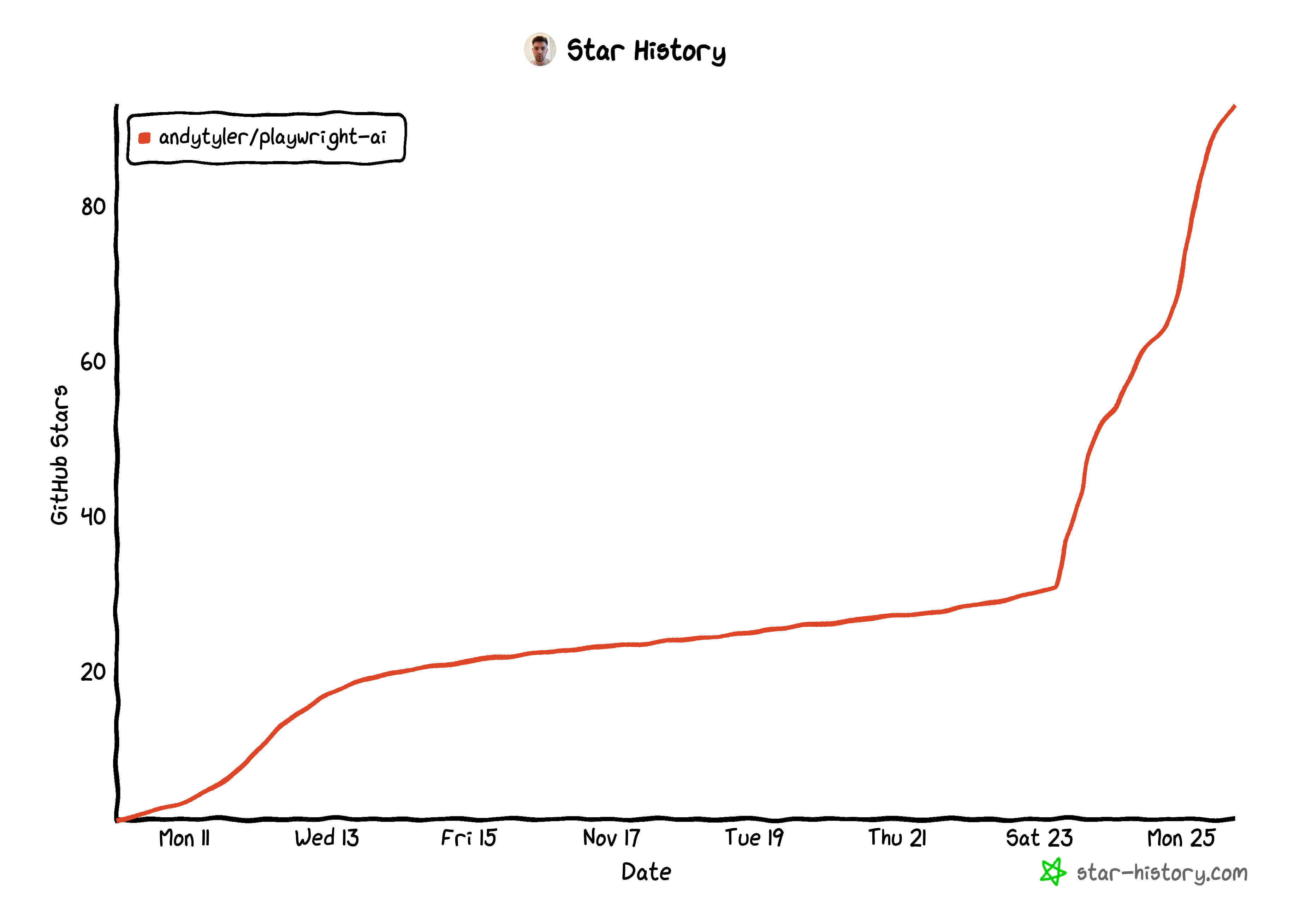 TestHog Product Screenshot